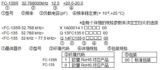 32.768KHZ晶振FC135型號命名方法